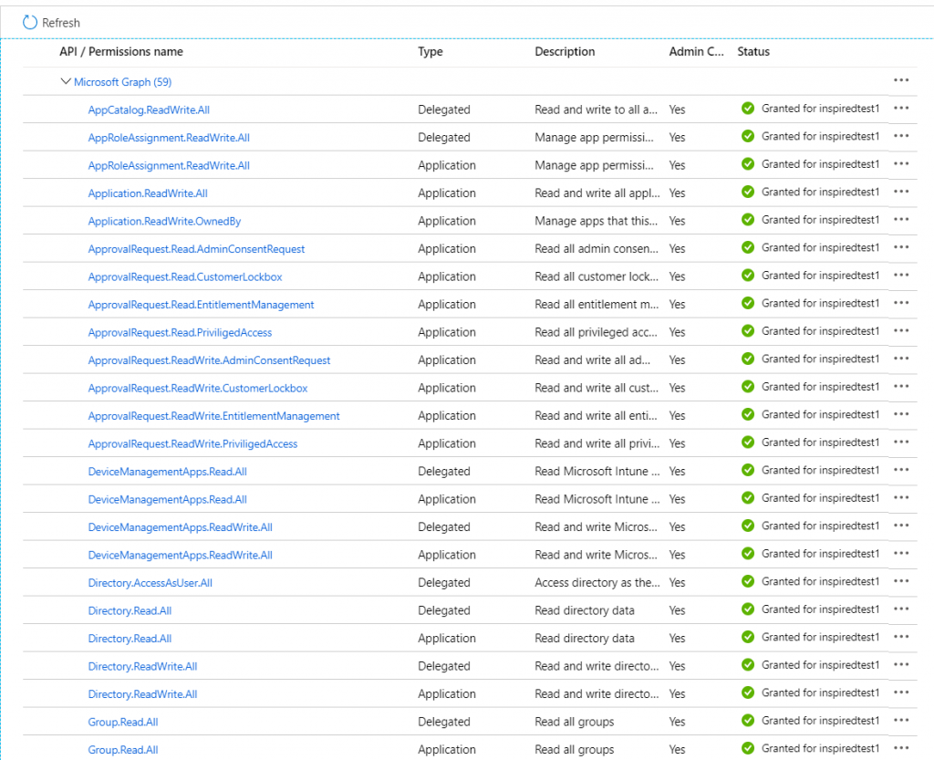 Permissions list part 1