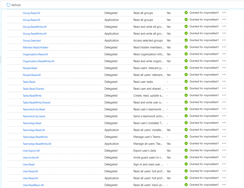 Permissions list part 2